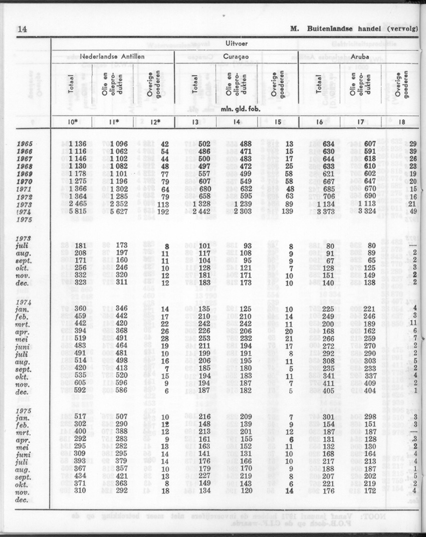24e Jaargang No.1 - Juli 1976 - New Page