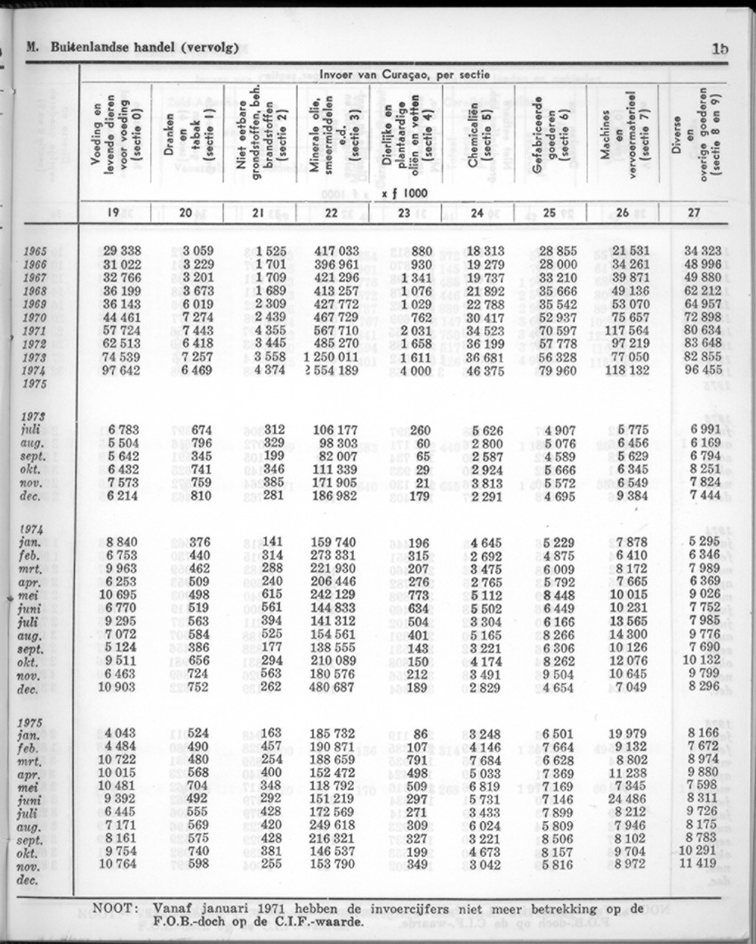 24e Jaargang No.1 - Juli 1976 - New Page