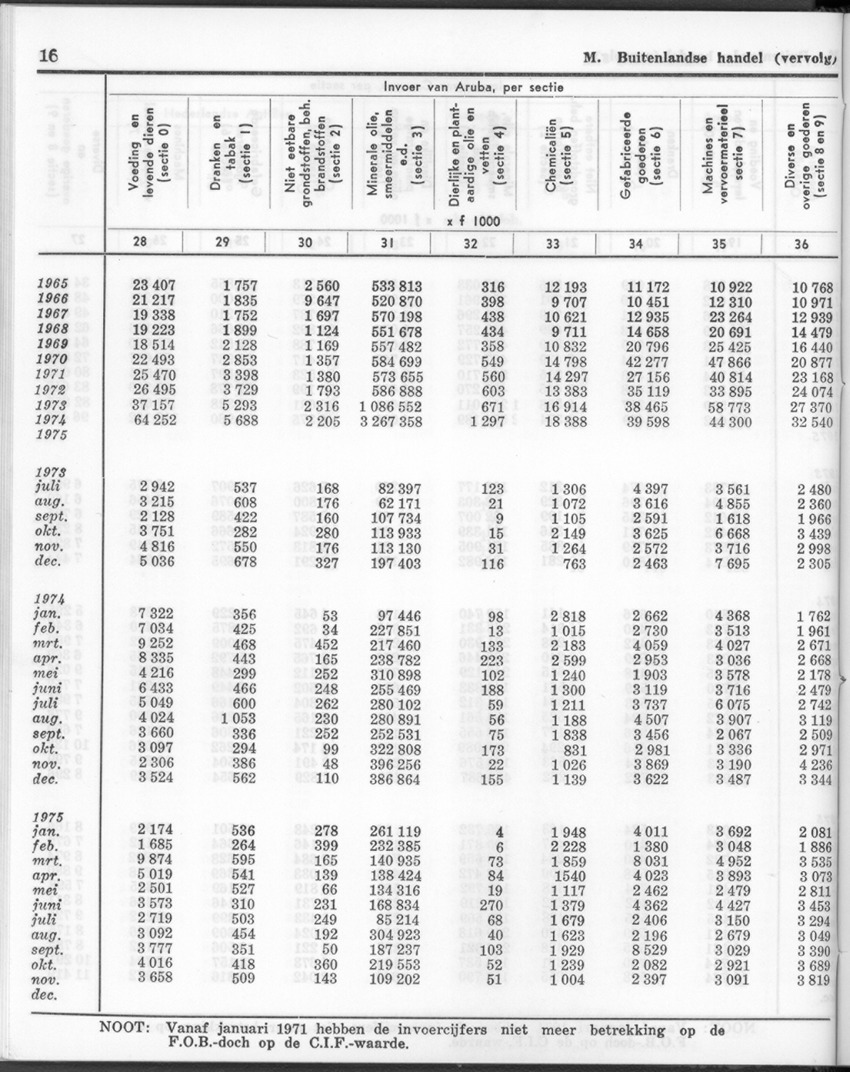 24e Jaargang No.1 - Juli 1976 - New Page