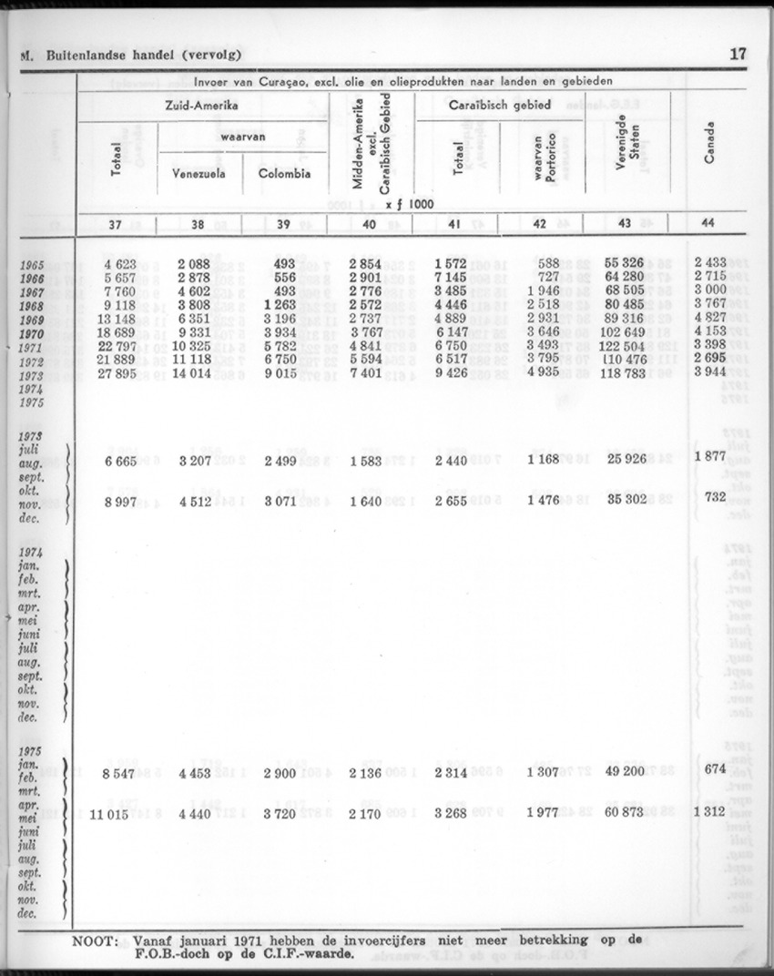 24e Jaargang No.1 - Juli 1976 - New Page