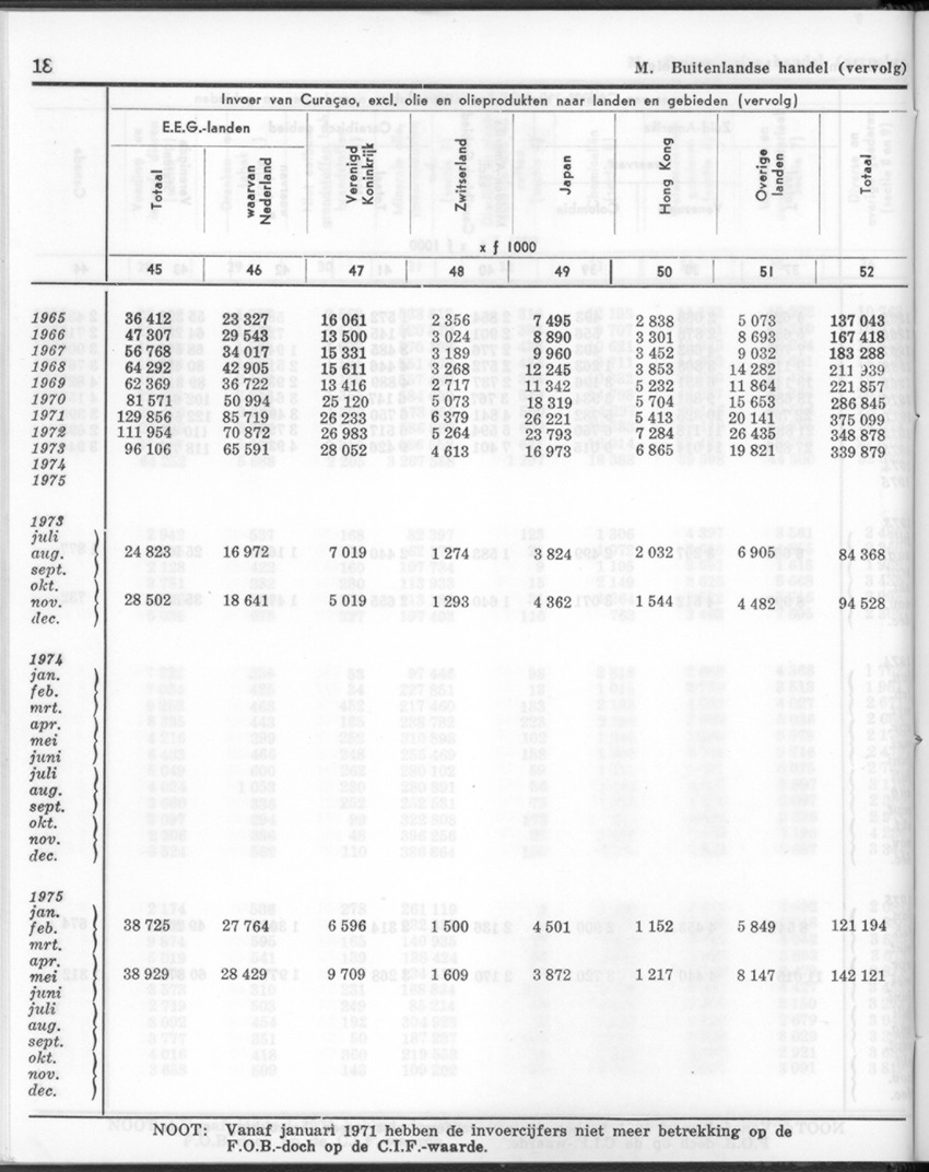 24e Jaargang No.1 - Juli 1976 - New Page