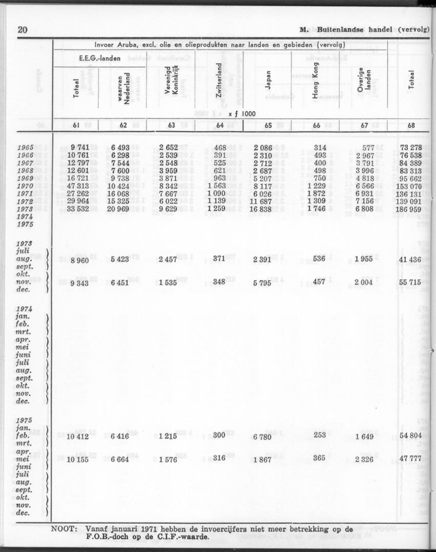 24e Jaargang No.1 - Juli 1976 - New Page