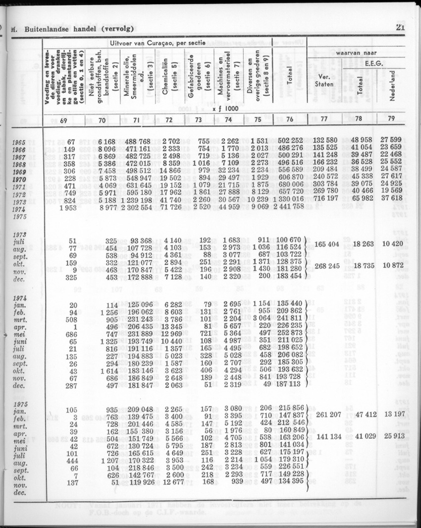 24e Jaargang No.1 - Juli 1976 - New Page