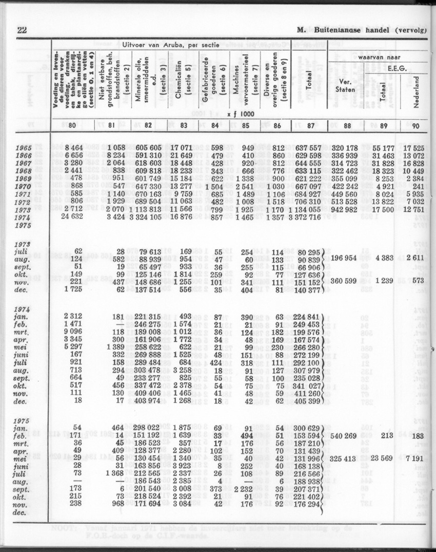 24e Jaargang No.1 - Juli 1976 - New Page