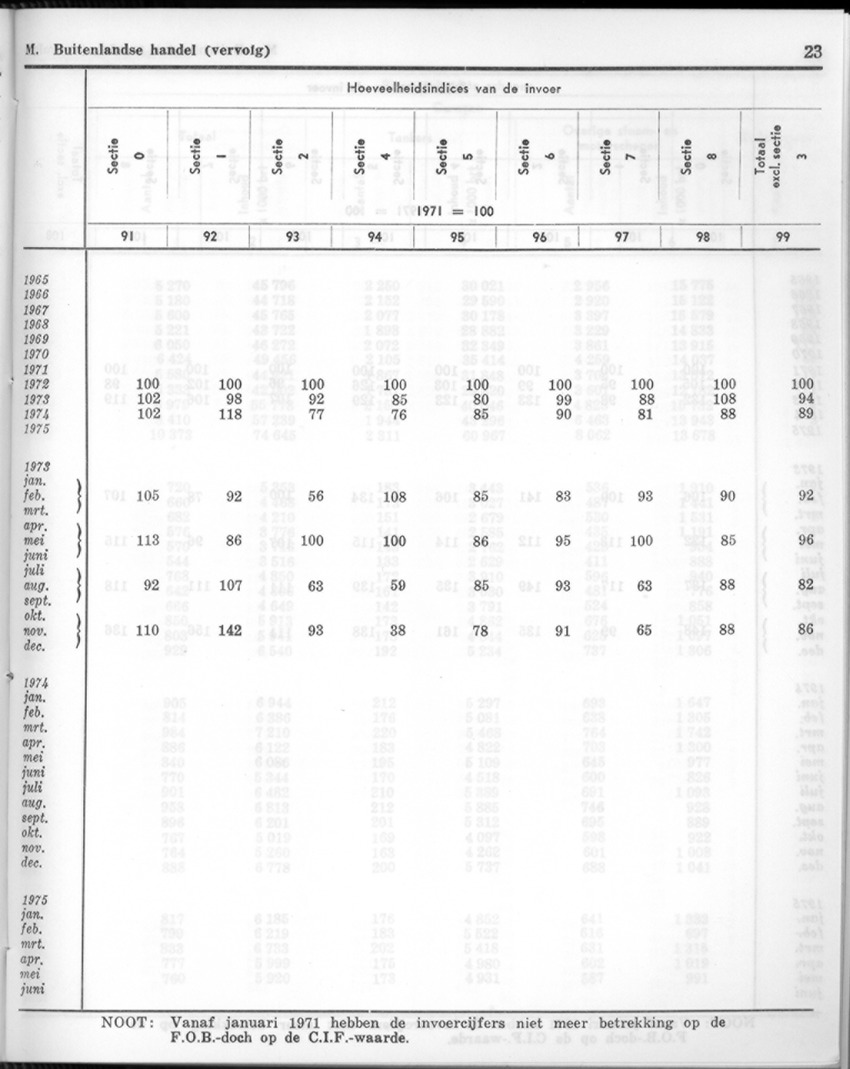 24e Jaargang No.1 - Juli 1976 - New Page