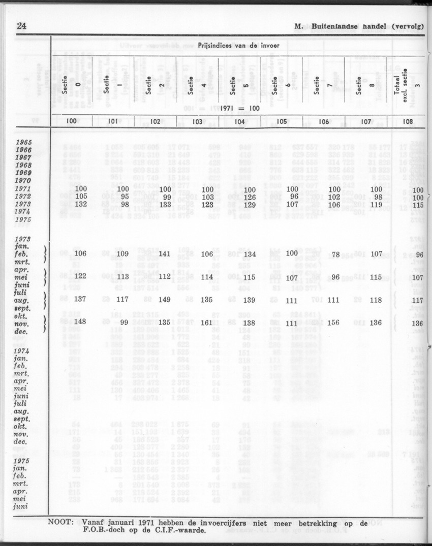 24e Jaargang No.1 - Juli 1976 - New Page