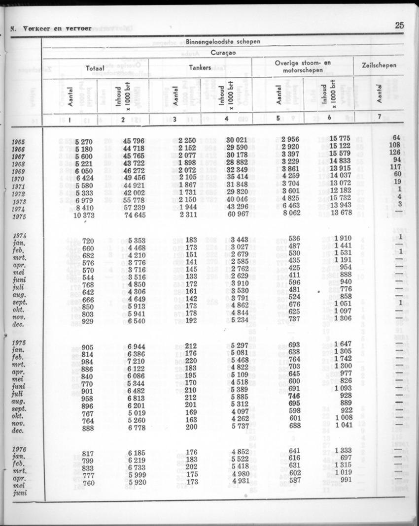 24e Jaargang No.1 - Juli 1976 - New Page