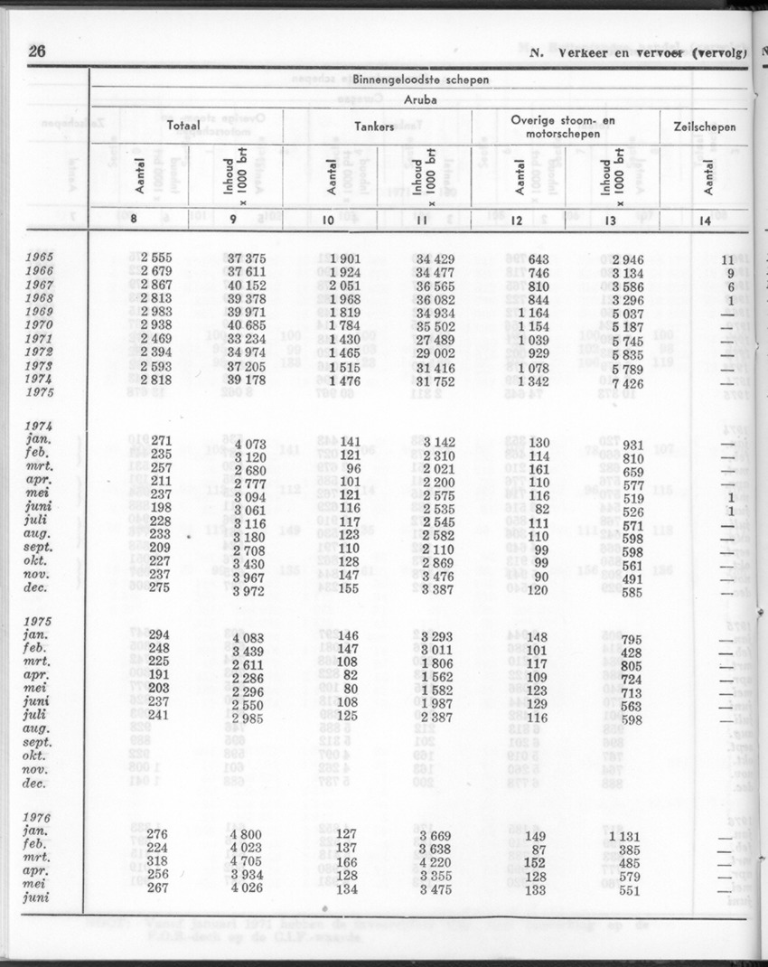 24e Jaargang No.1 - Juli 1976 - New Page