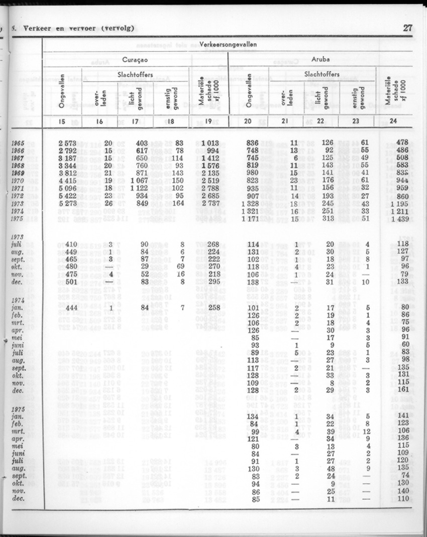 24e Jaargang No.1 - Juli 1976 - New Page