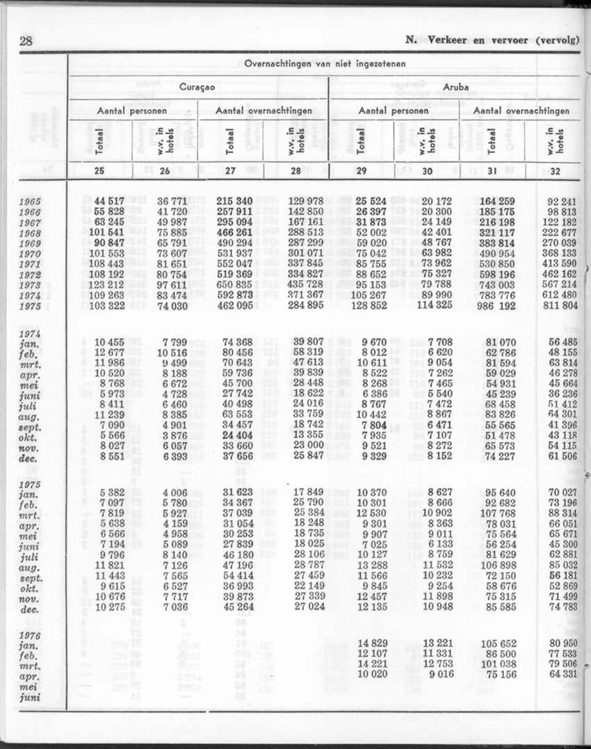 24e Jaargang No.1 - Juli 1976 - New Page
