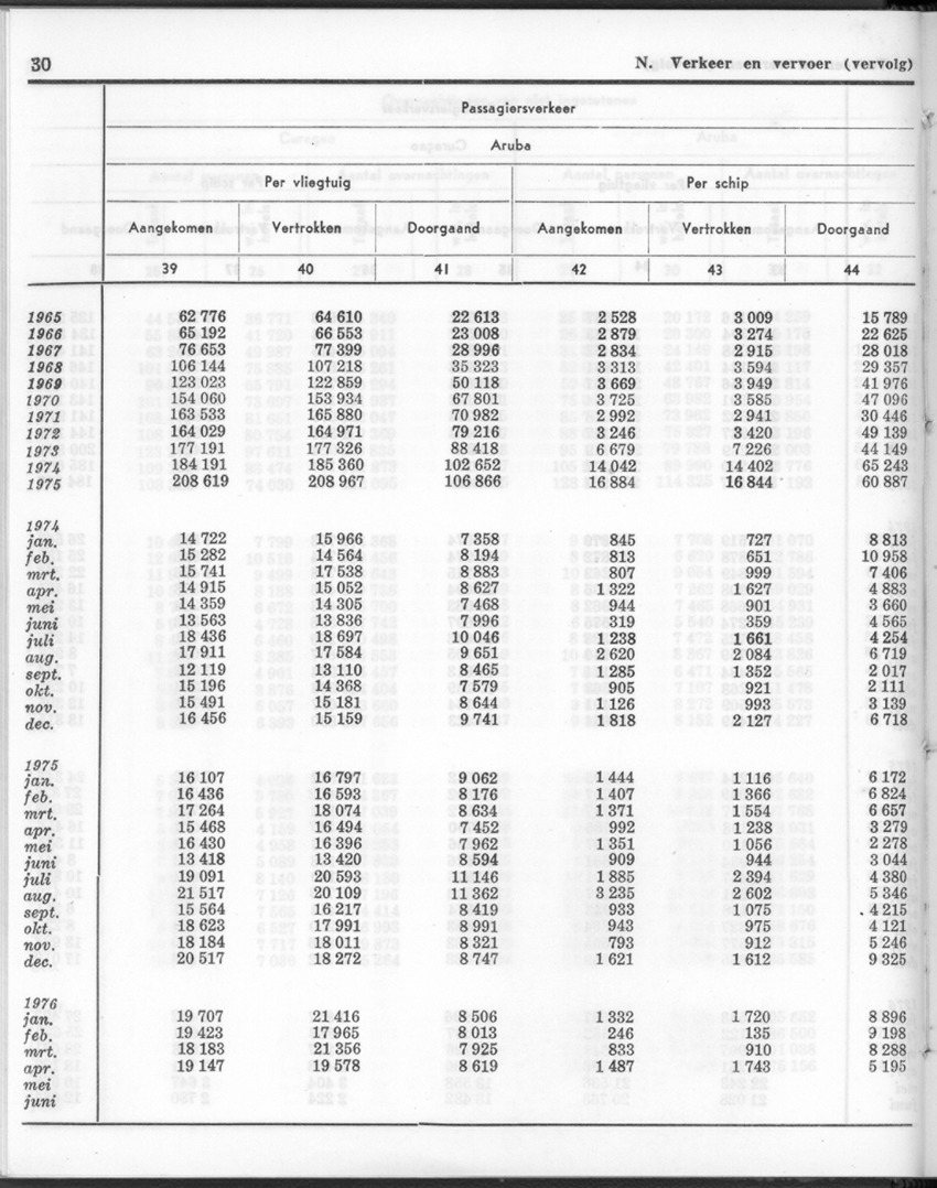24e Jaargang No.1 - Juli 1976 - New Page