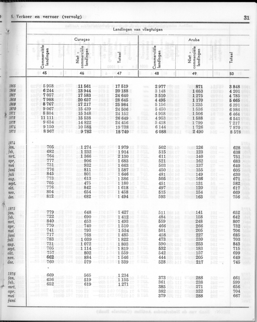 24e Jaargang No.1 - Juli 1976 - New Page