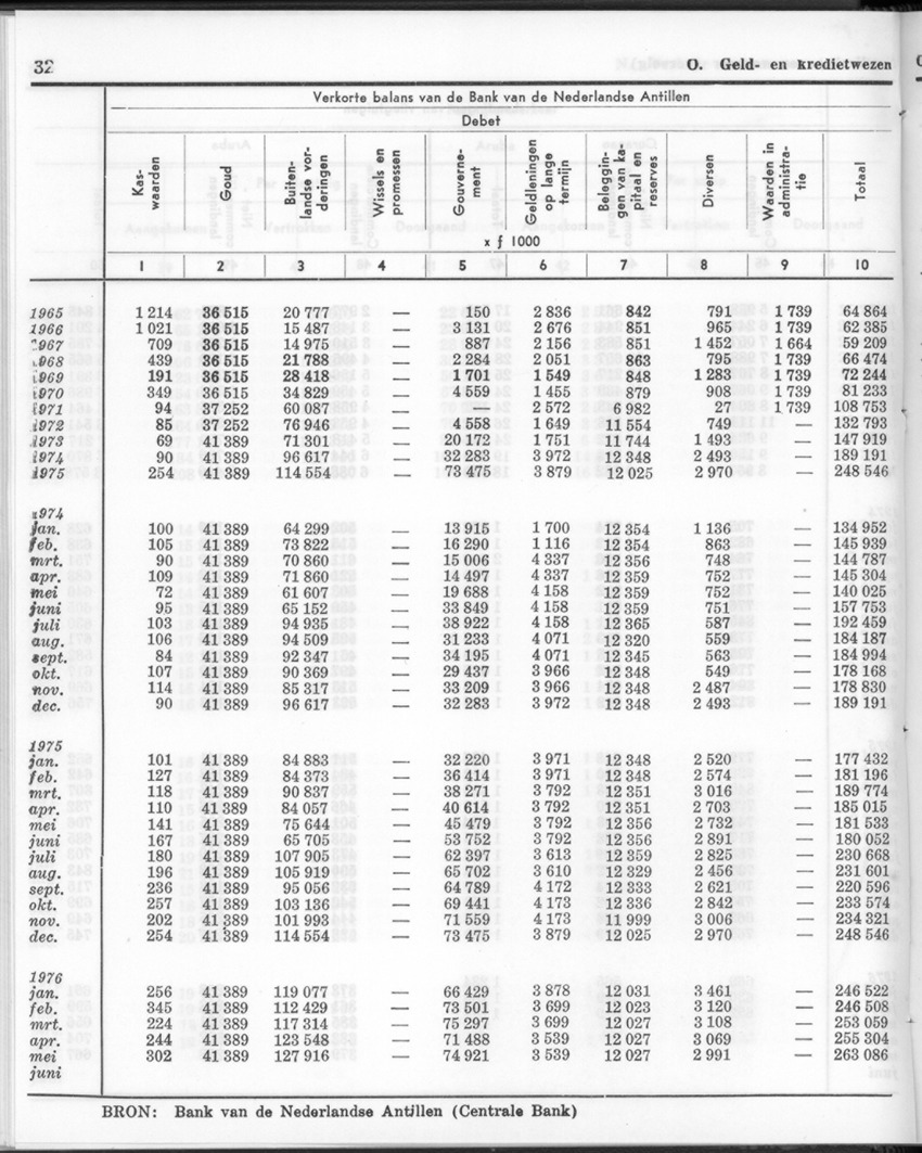 24e Jaargang No.1 - Juli 1976 - New Page