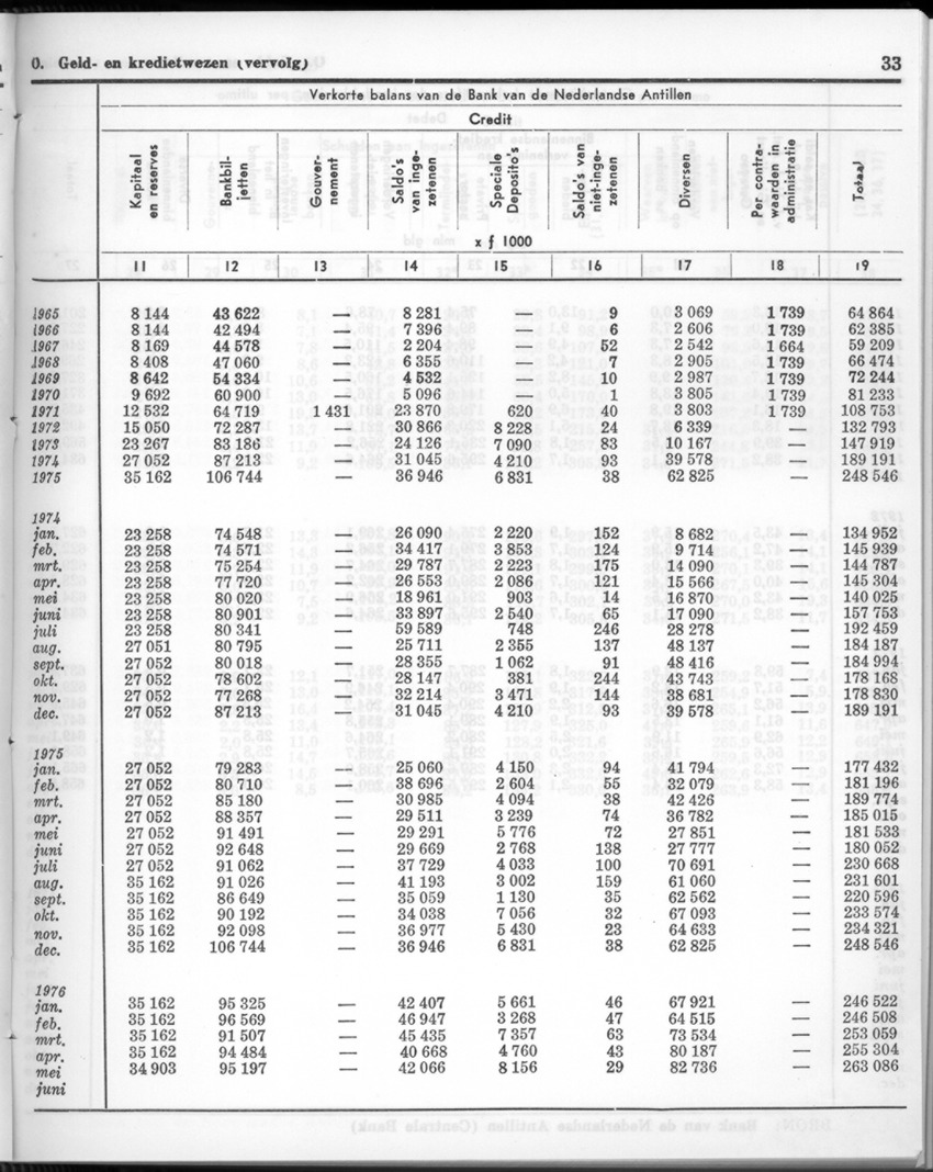 24e Jaargang No.1 - Juli 1976 - New Page