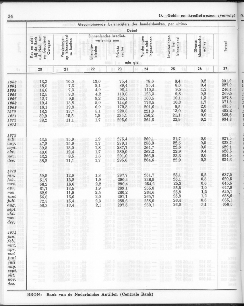 24e Jaargang No.1 - Juli 1976 - New Page