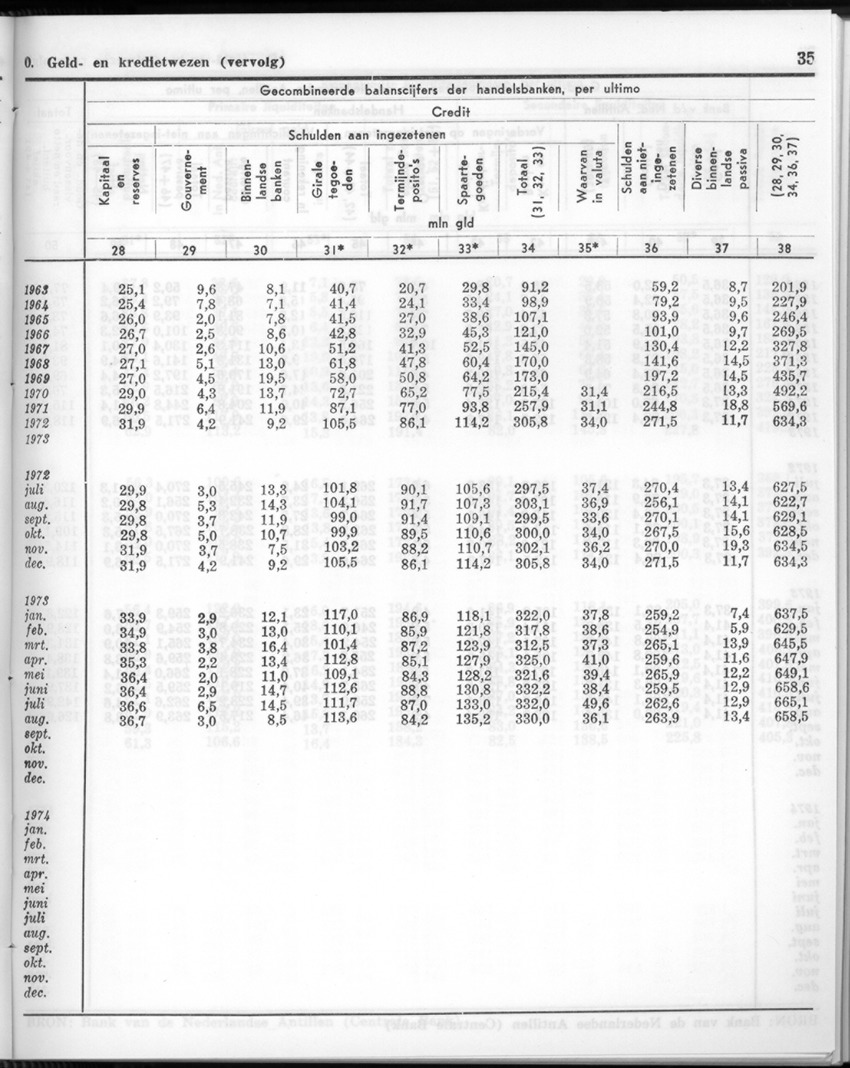 24e Jaargang No.1 - Juli 1976 - New Page