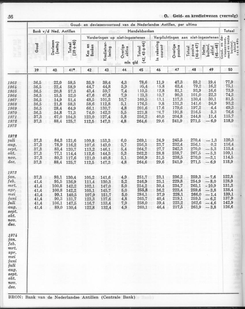 24e Jaargang No.1 - Juli 1976 - New Page