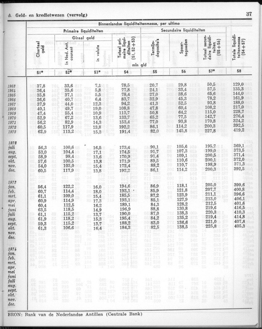 24e Jaargang No.1 - Juli 1976 - New Page