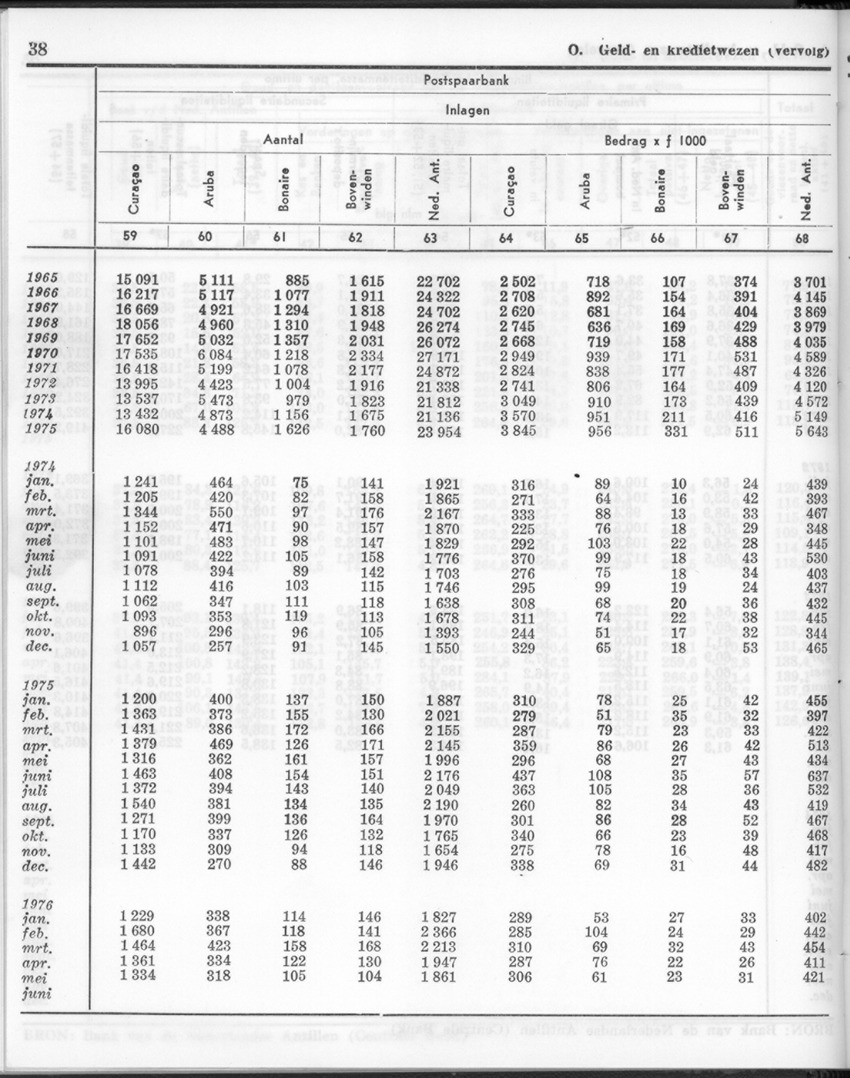 24e Jaargang No.1 - Juli 1976 - New Page