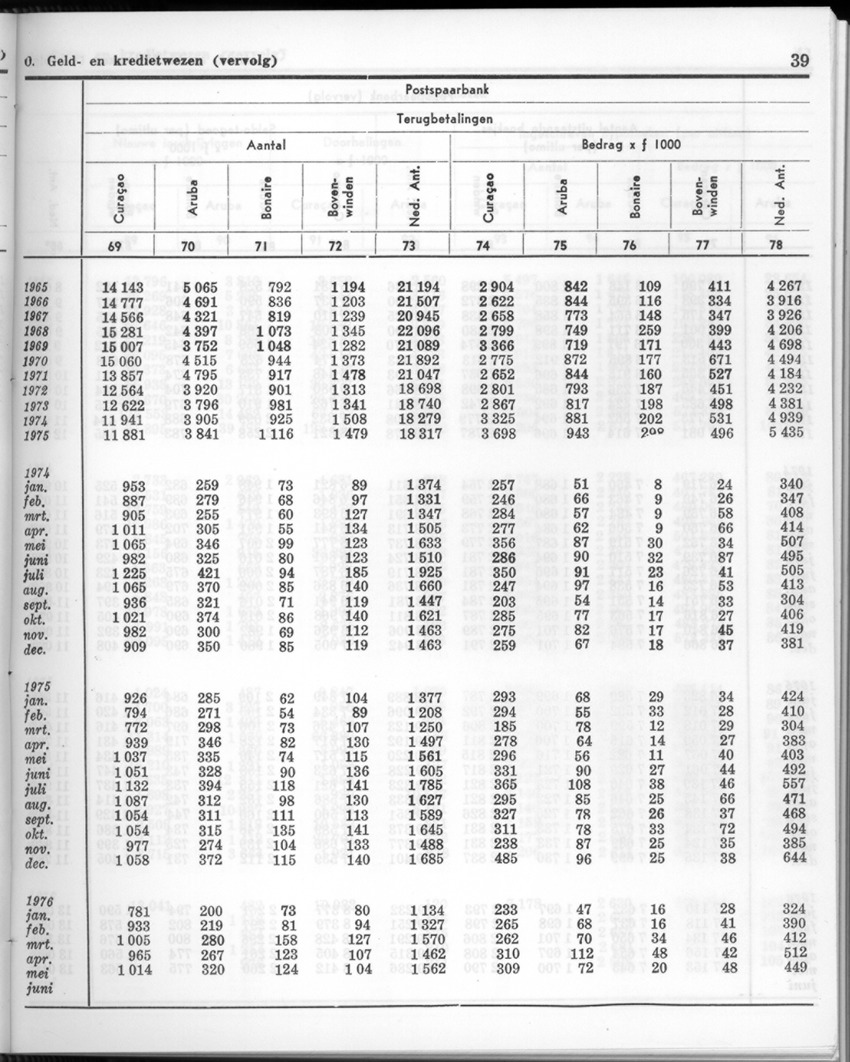 24e Jaargang No.1 - Juli 1976 - New Page