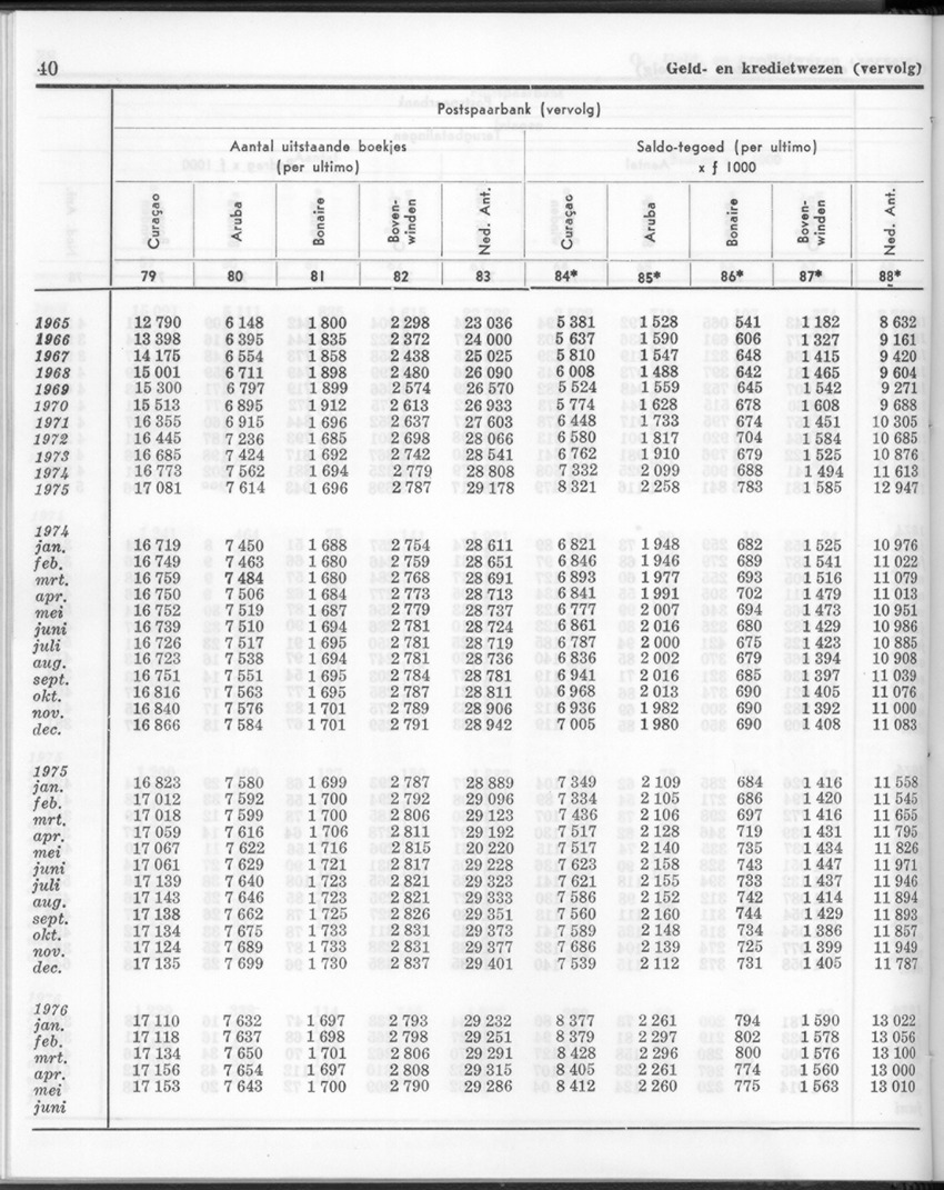 24e Jaargang No.1 - Juli 1976 - New Page