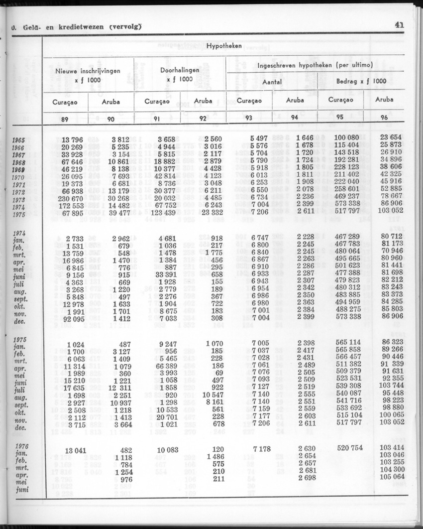24e Jaargang No.1 - Juli 1976 - New Page