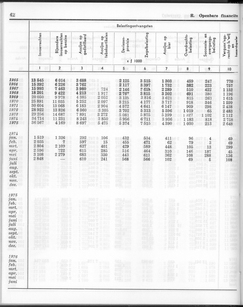 24e Jaargang No.1 - Juli 1976 - New Page