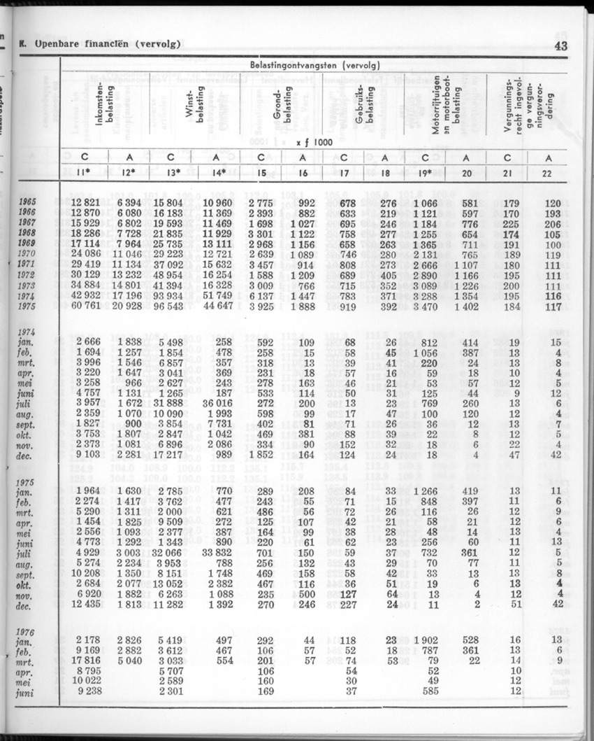 24e Jaargang No.1 - Juli 1976 - New Page