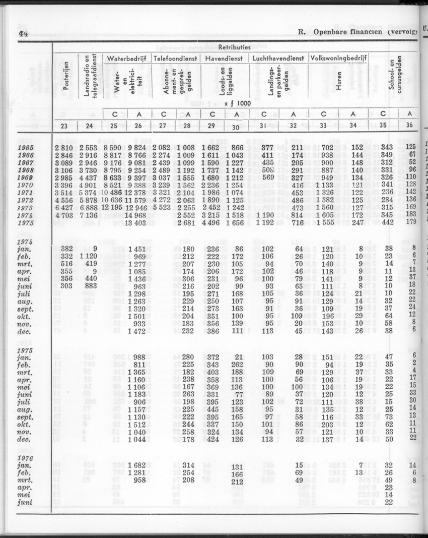 24e Jaargang No.1 - Juli 1976 - New Page