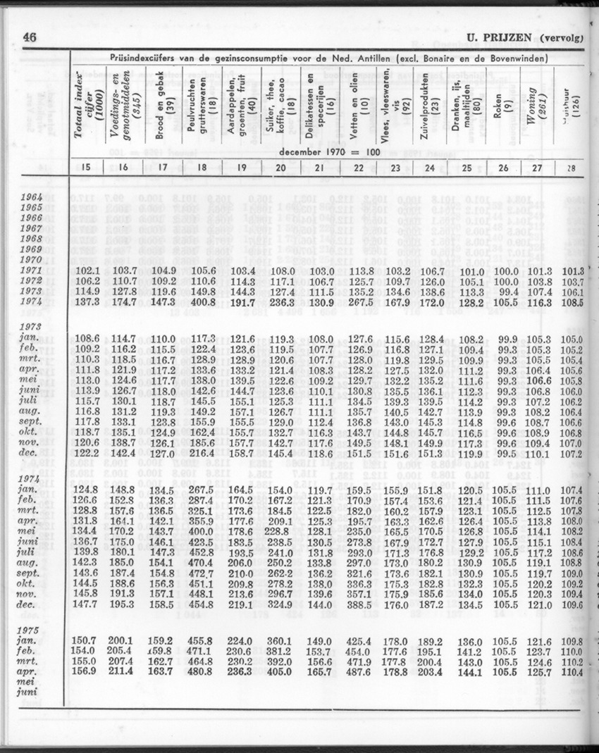 24e Jaargang No.1 - Juli 1976 - New Page