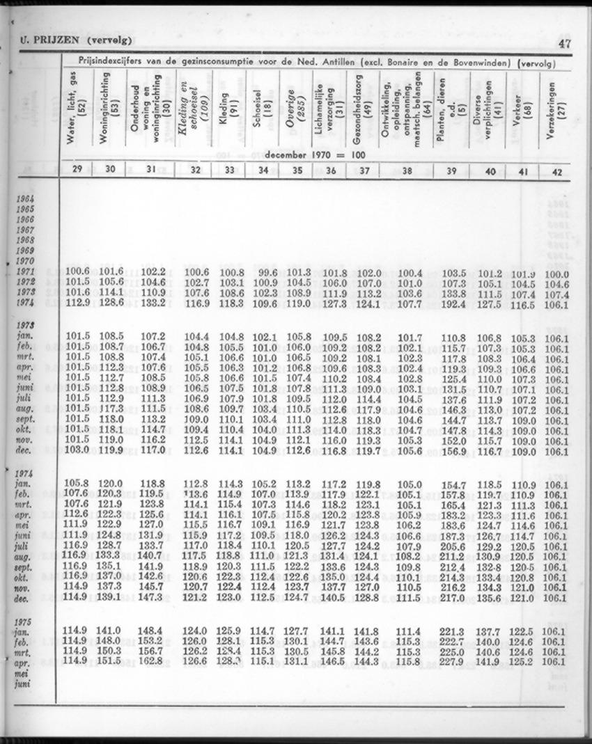 24e Jaargang No.1 - Juli 1976 - New Page