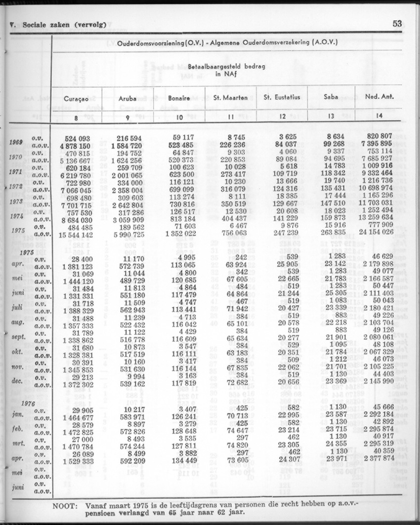 24e Jaargang No.1 - Juli 1976 - New Page