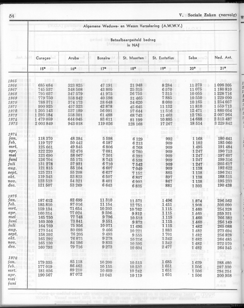 24e Jaargang No.1 - Juli 1976 - New Page