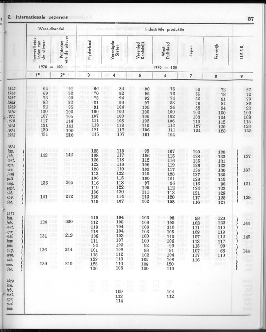 24e Jaargang No.1 - Juli 1976 - New Page