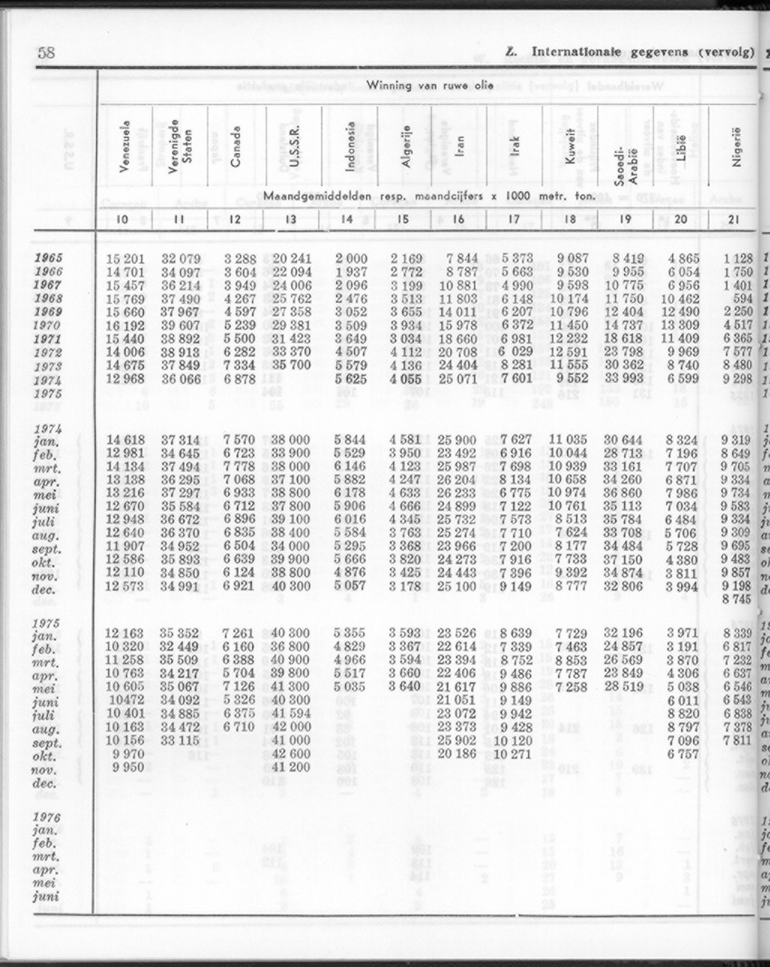 24e Jaargang No.1 - Juli 1976 - New Page