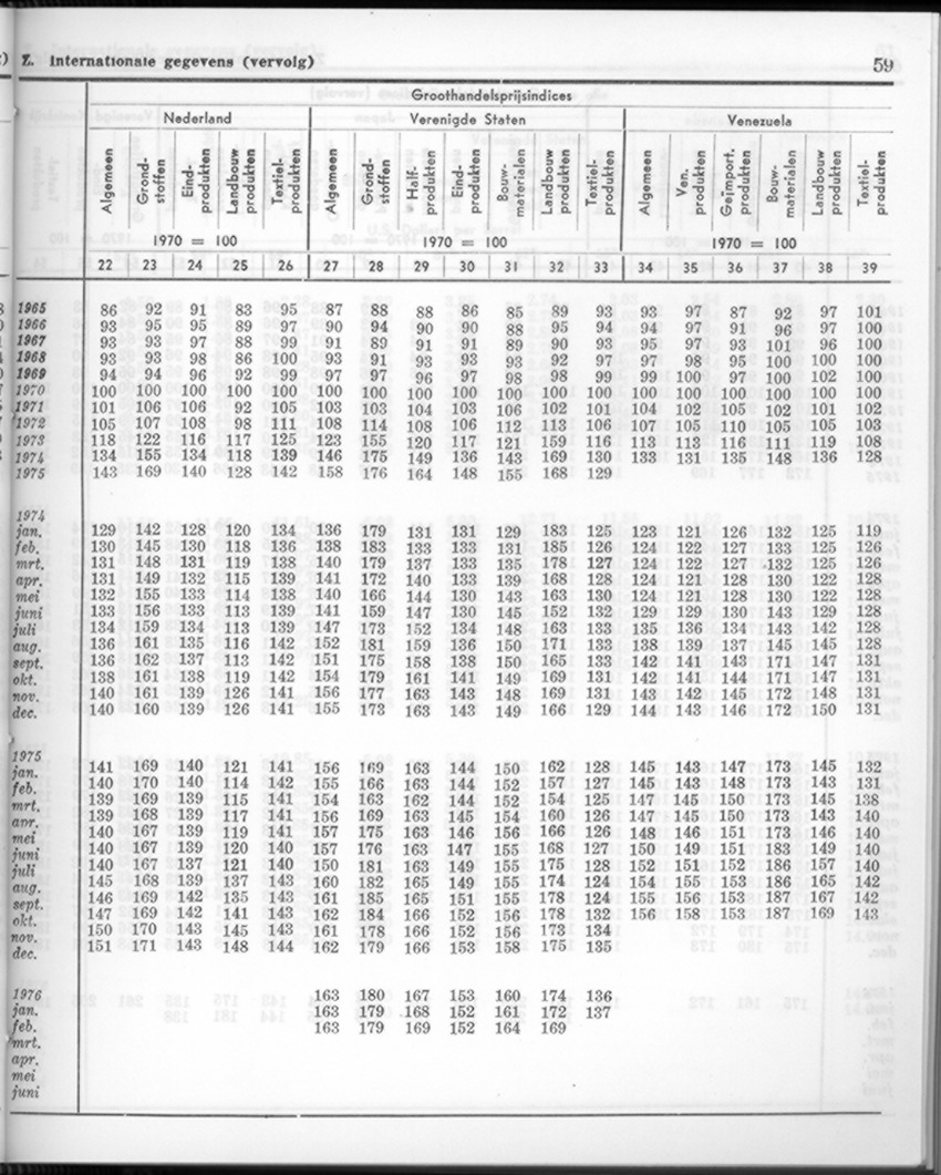 24e Jaargang No.1 - Juli 1976 - New Page