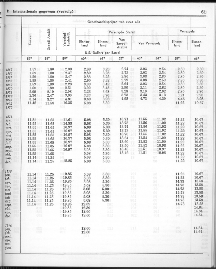 24e Jaargang No.1 - Juli 1976 - New Page