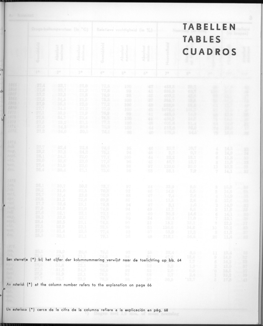 24e Jaargang No.2 - Augustus 1976 - New Page