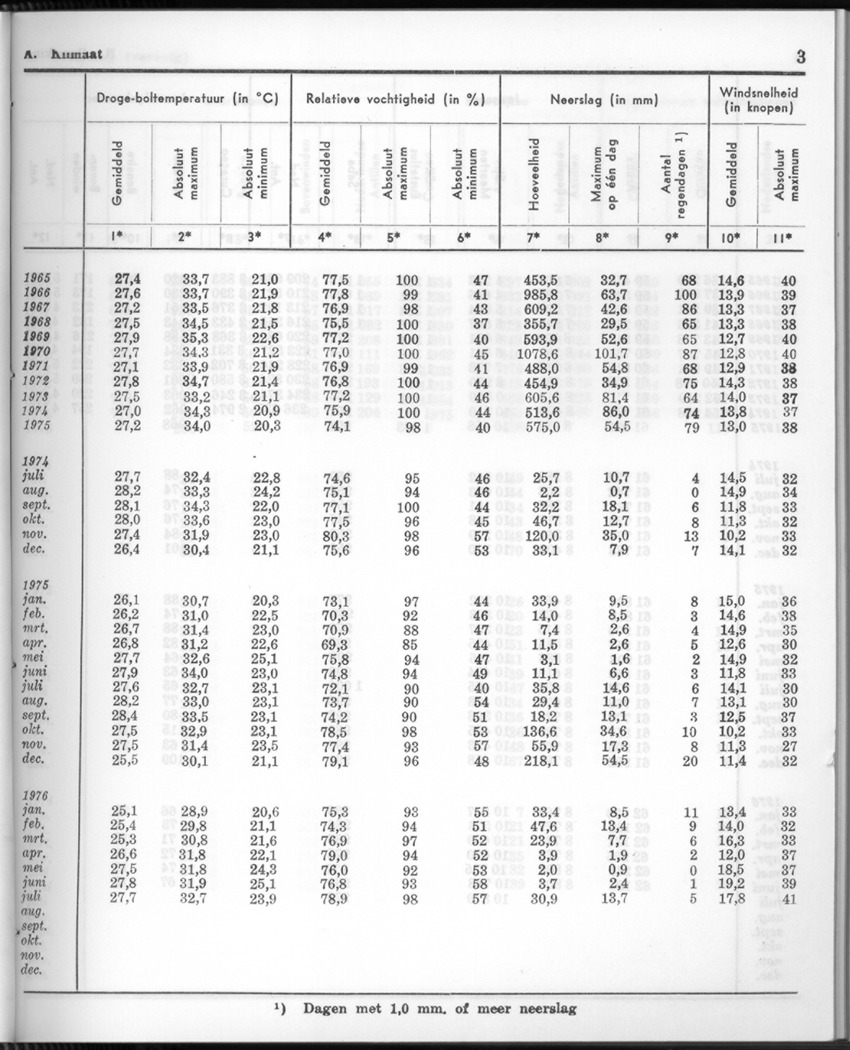 24e Jaargang No.2 - Augustus 1976 - New Page