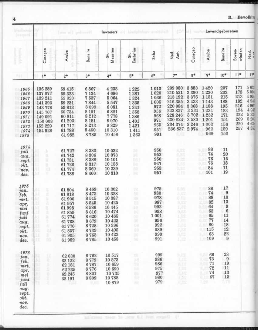 24e Jaargang No.2 - Augustus 1976 - New Page