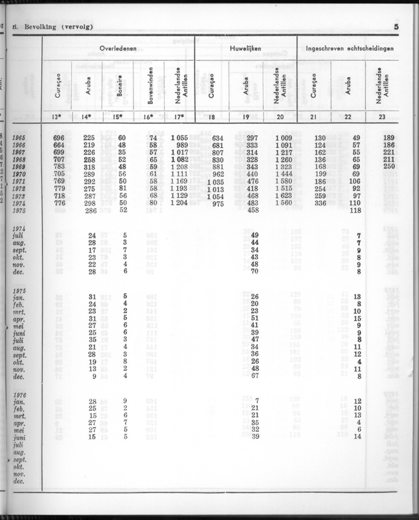 24e Jaargang No.2 - Augustus 1976 - New Page