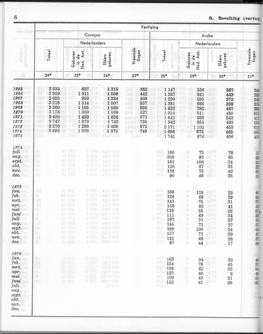 24e Jaargang No.2 - Augustus 1976 - New Page