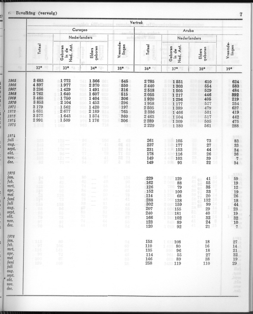 24e Jaargang No.2 - Augustus 1976 - New Page