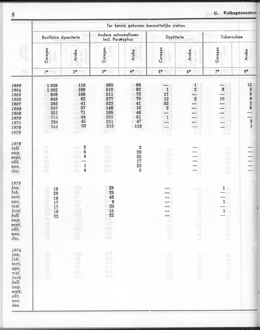 24e Jaargang No.2 - Augustus 1976 - New Page