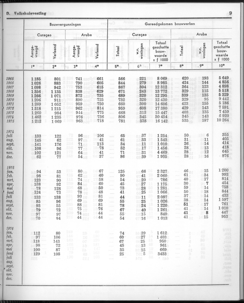 24e Jaargang No.2 - Augustus 1976 - New Page