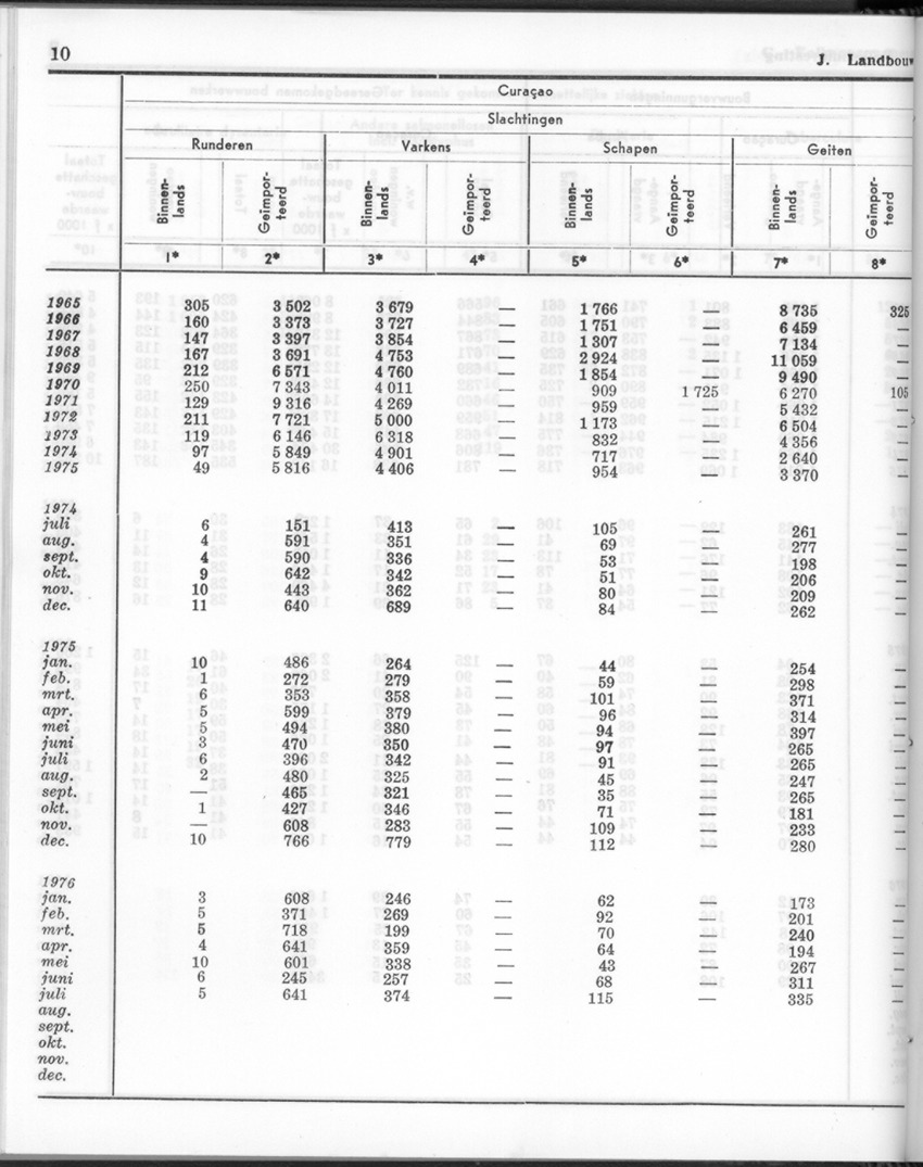 24e Jaargang No.2 - Augustus 1976 - New Page