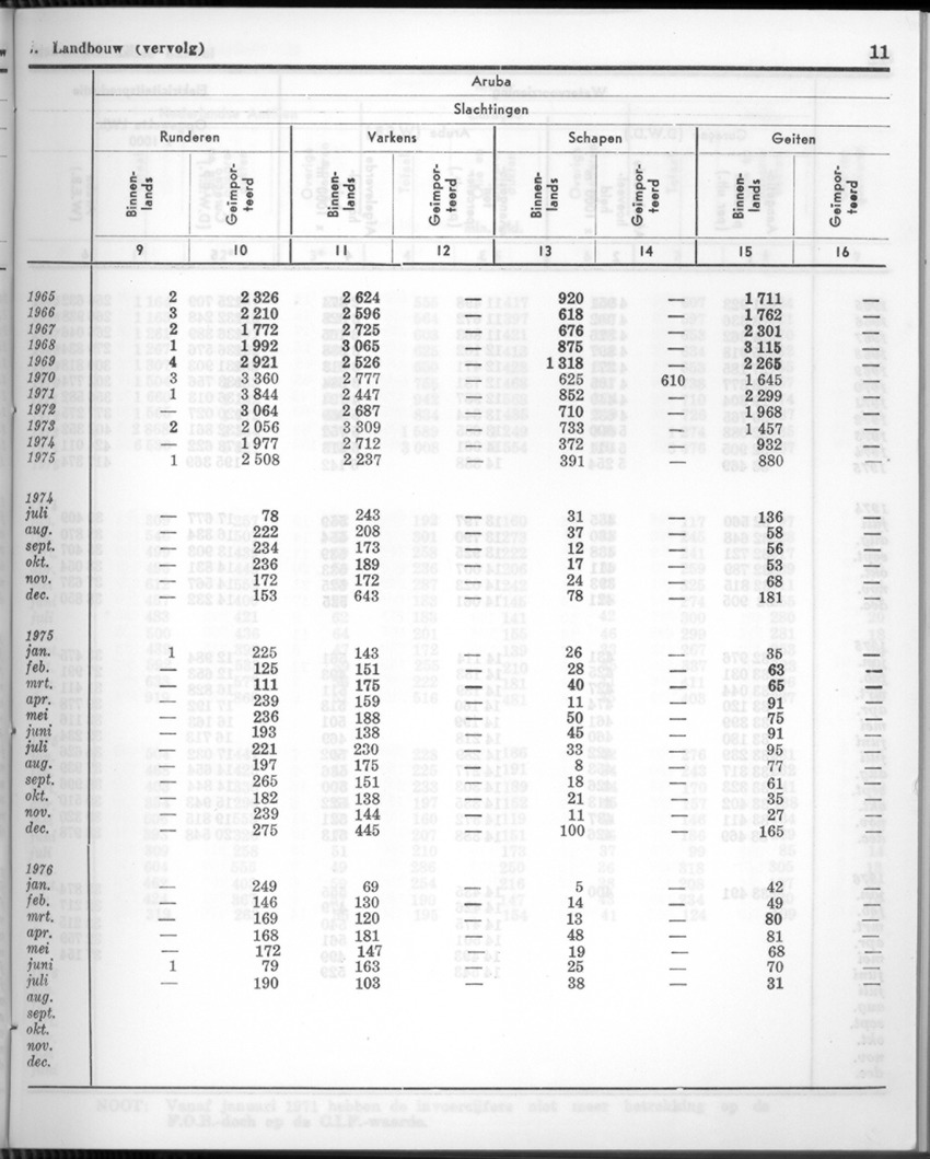 24e Jaargang No.2 - Augustus 1976 - New Page