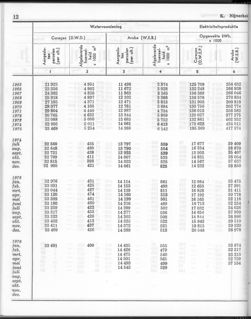 24e Jaargang No.2 - Augustus 1976 - New Page