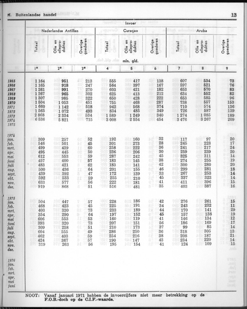 24e Jaargang No.2 - Augustus 1976 - New Page