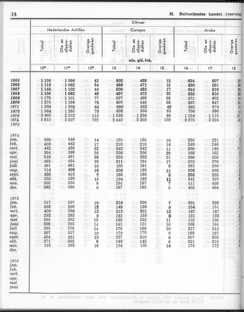 24e Jaargang No.2 - Augustus 1976 - New Page